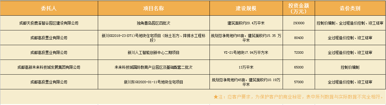 房建截止6月23日.png