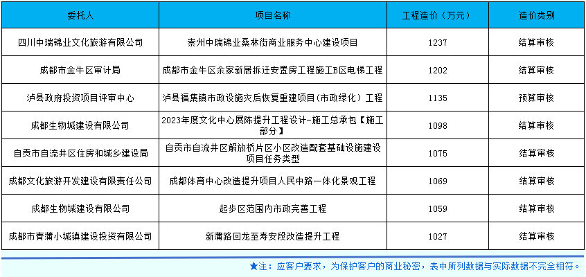 市政、房建合并.png